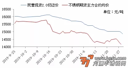 不锈钢装饰行情